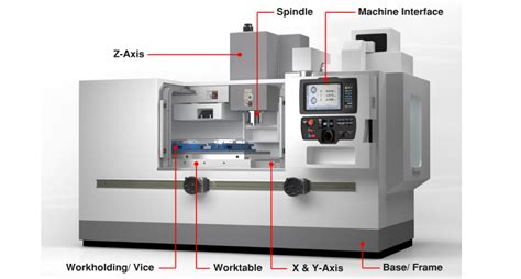 cnc milling machine specification|cnc machine tool design pdf.